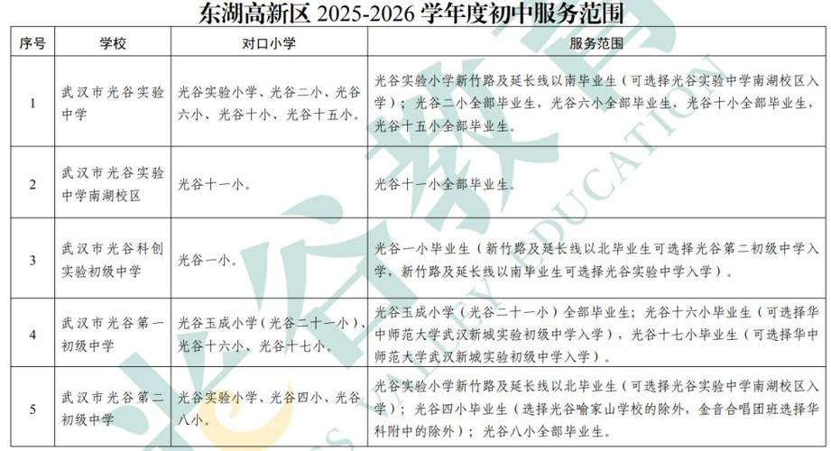 2025武汉小学招生政策何时发布?-图3 2025武汉小学招生政策何时发布?-图3