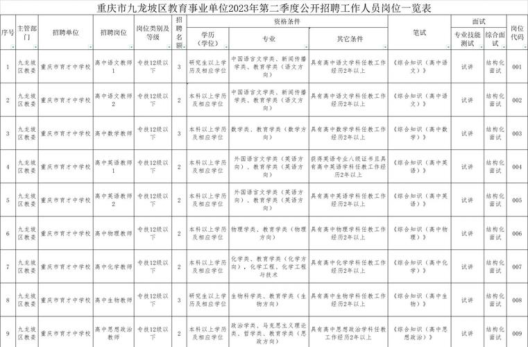 重庆幼师公招面试些什么-图2 重庆幼师公招面试些什么-图2