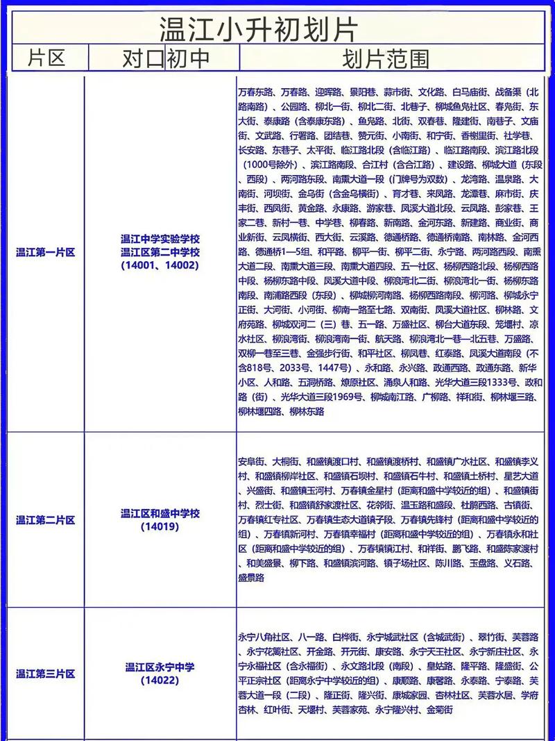 温江初中入学条件有哪些?-图3 温江初中入学条件有哪些?-图3