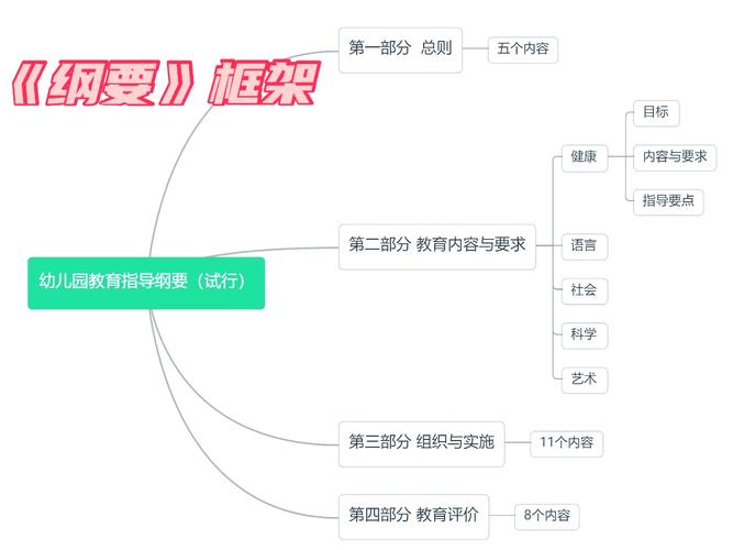 江西幼师考试教材选哪本？-图2