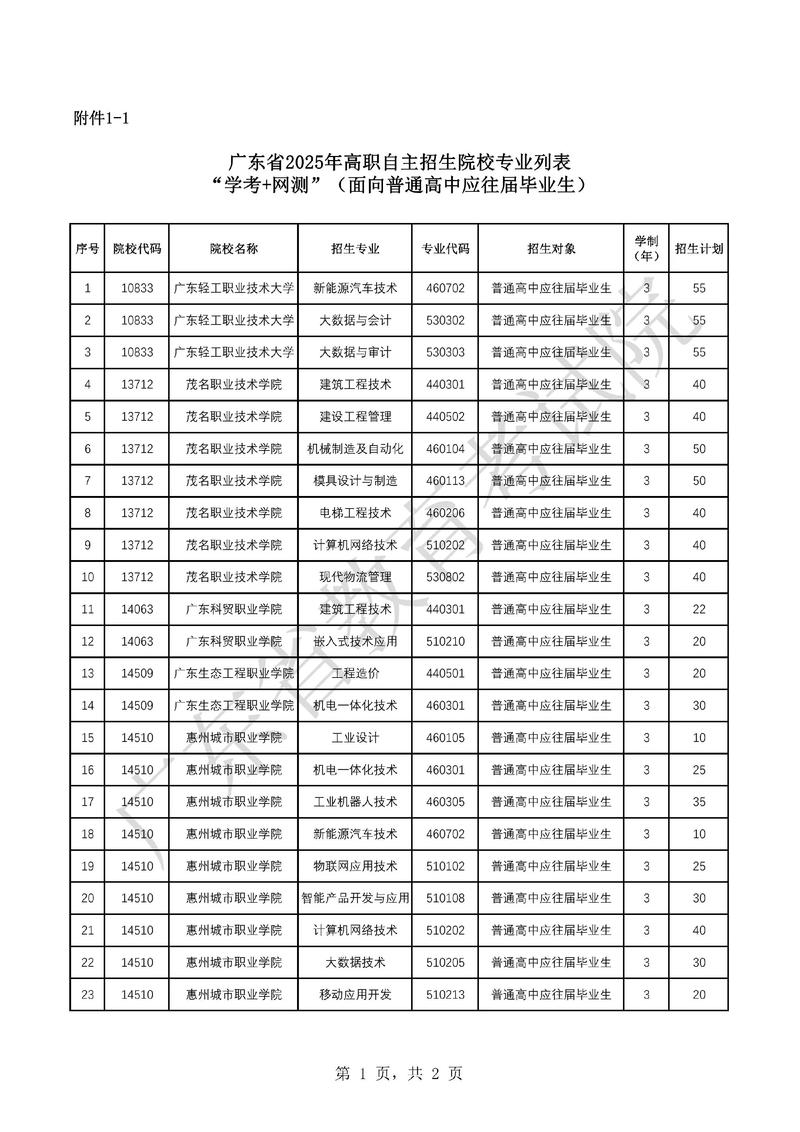 个旧高中2025招生计划何时发布?-图1 个旧高中2025招生计划何时发布?-图1