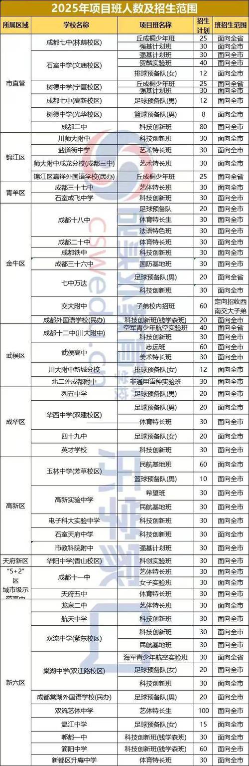 个旧高中2025招生计划何时发布?-图2 个旧高中2025招生计划何时发布?-图2