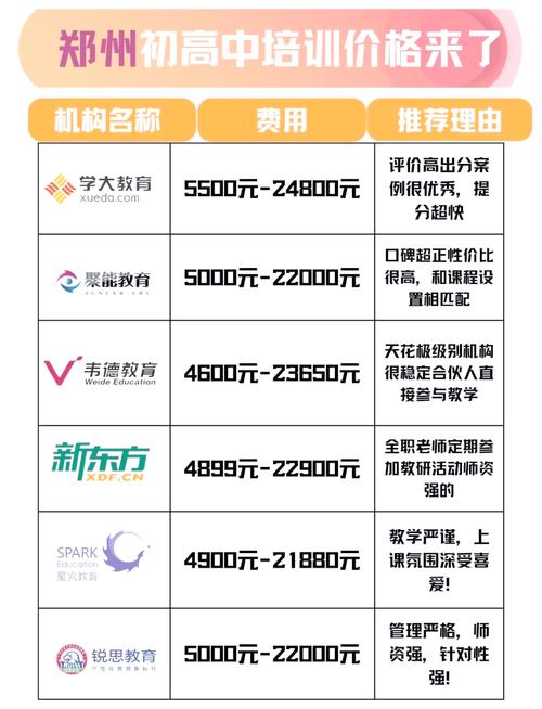 张店初中辅导班费用一般多少？-图1