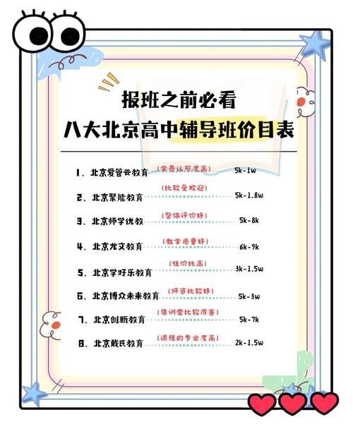 张店初中辅导班费用一般多少？-图3