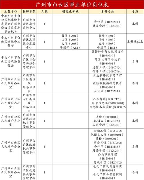 广州白云幼师招聘信息网最新信息有哪些？-图2