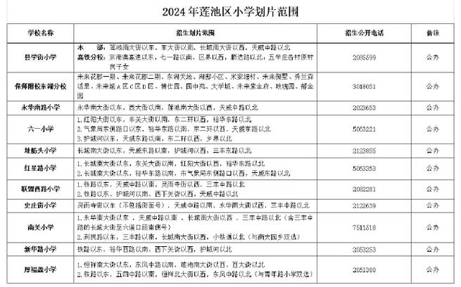 2025保定小学划片范围何时公布？-图3
