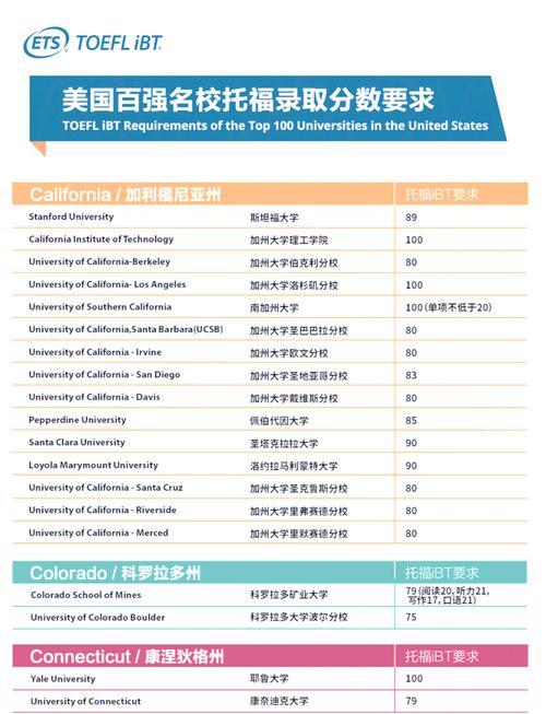 托福考试高中和大学有区别吗？-图1