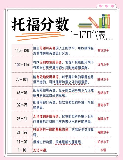 托福考试高中和大学有区别吗？-图2