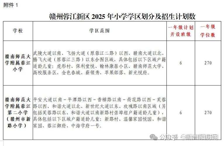 赣州2025小学招生政策何时发布？-图2