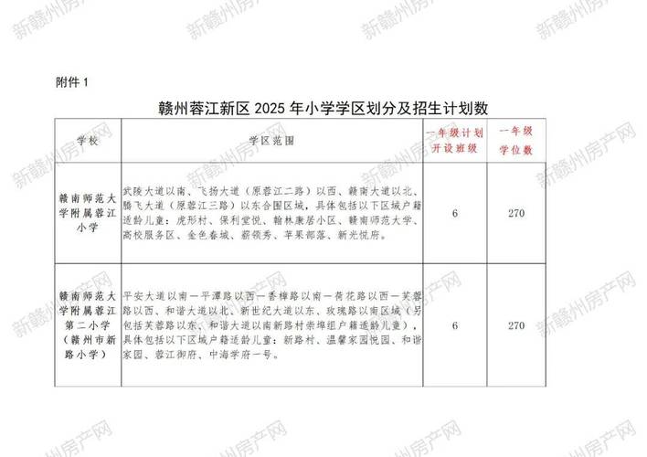 赣州2025小学招生政策何时发布？-图1