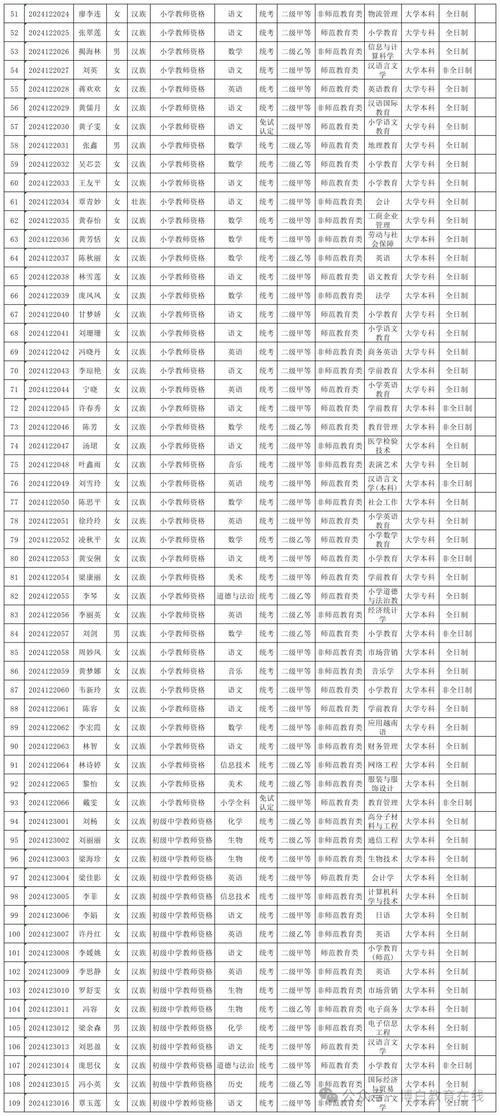 小学教师资格证能教幼儿园吗？-图3