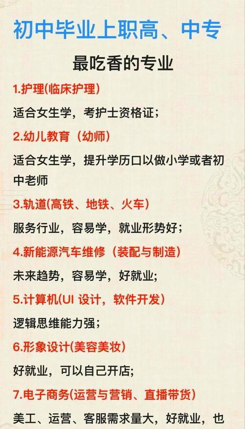 初中毕业选什么专业有前途？-图1