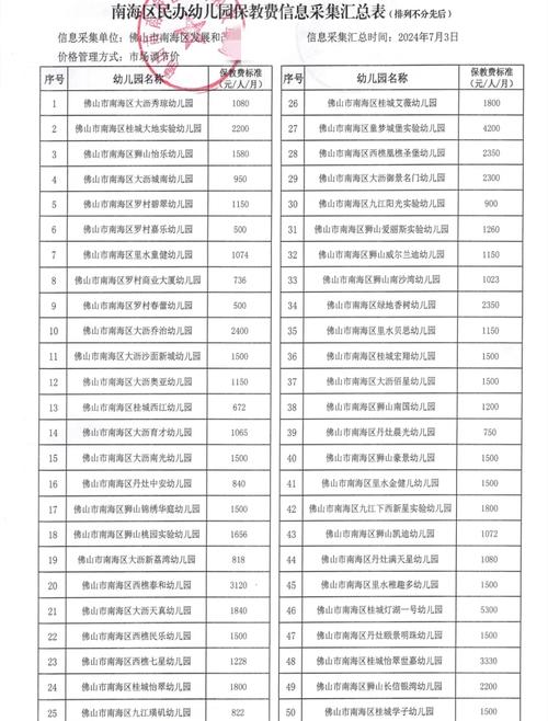 赣州幼师月薪多少？工资水平如何？-图3