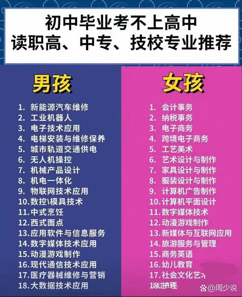 技校初中毕业选什么专业好？-图1