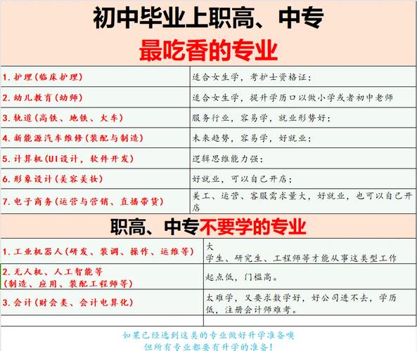 技校初中毕业选什么专业好？-图2