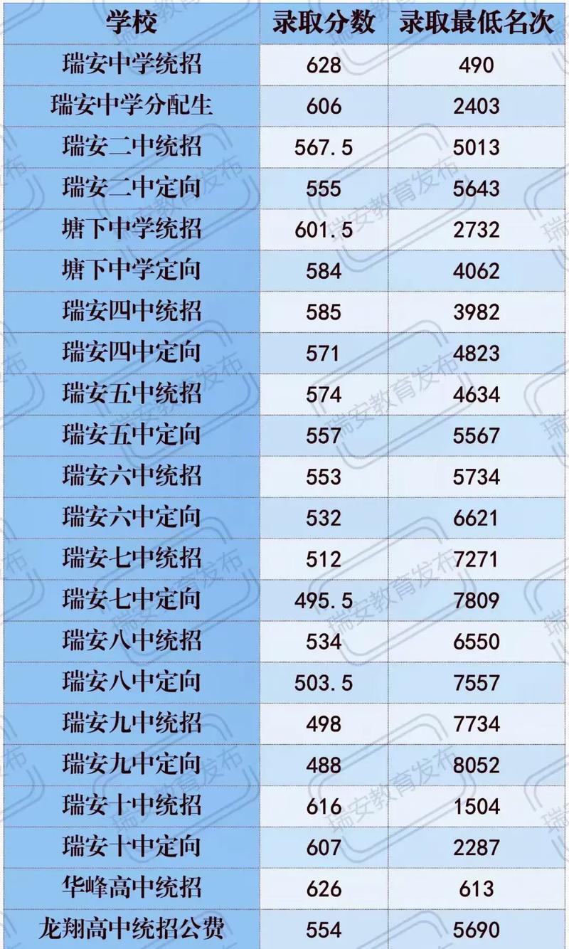 浙江高考瑞安最好高中-图1 浙江高考瑞安最好高中-图1