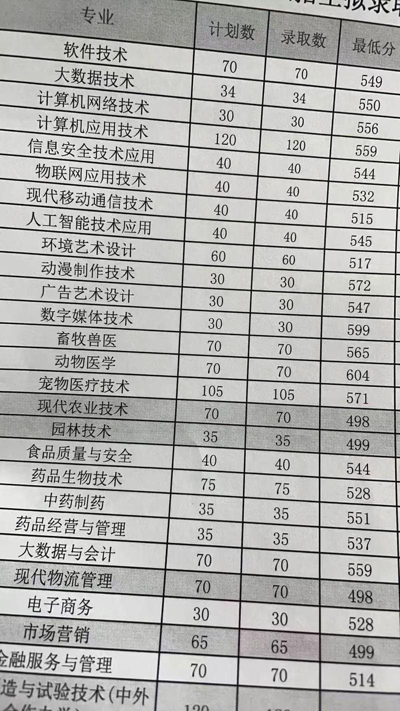 长春职业幼师学校分数线是多少?-图2 长春职业幼师学校分数线是多少?-图2