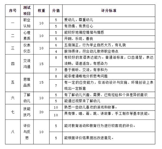 考幼师证需满足哪些条件?-图2 考幼师证需满足哪些条件?-图2