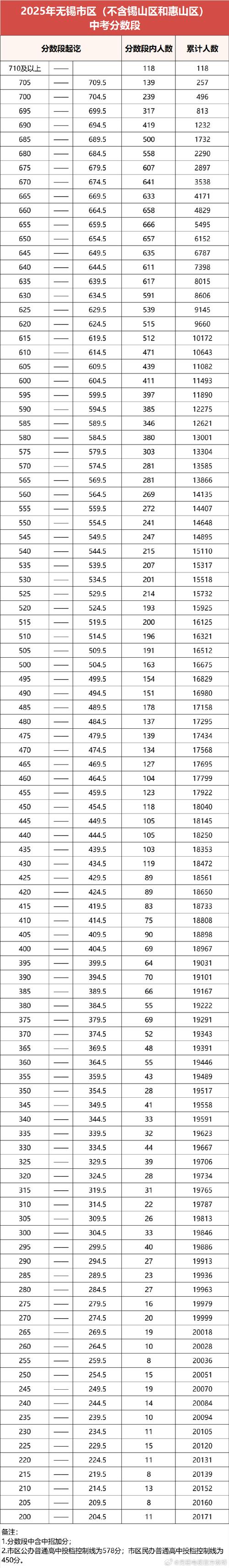 无锡聋人高中怎么招生？有哪些条件？-图1