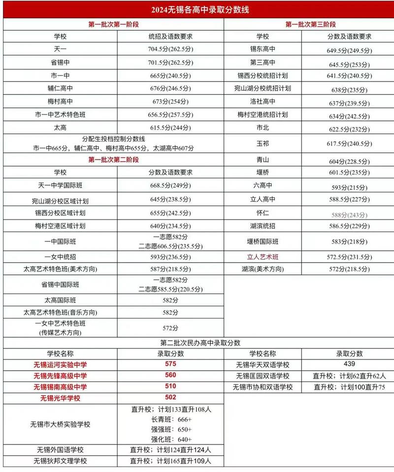 无锡聋人高中怎么招生？有哪些条件？-图2