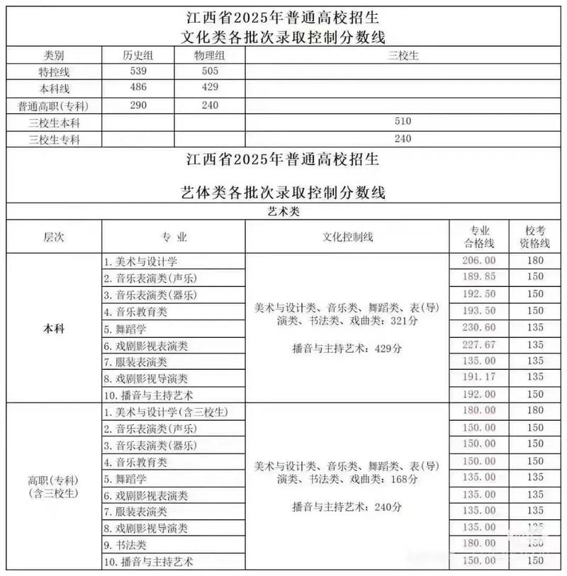 2025年江西中小学有何新变化？-图1