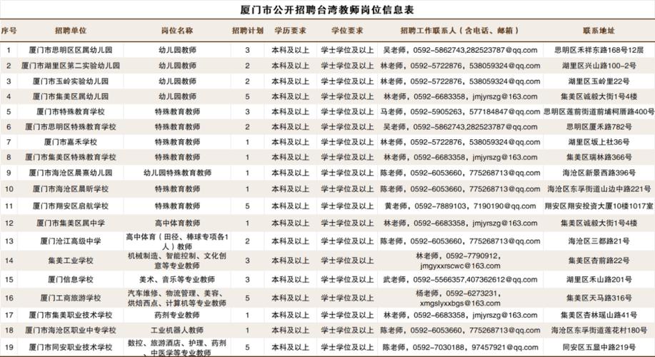 厦门初中和高中老师待遇-图1 厦门初中和高中老师待遇-图1
