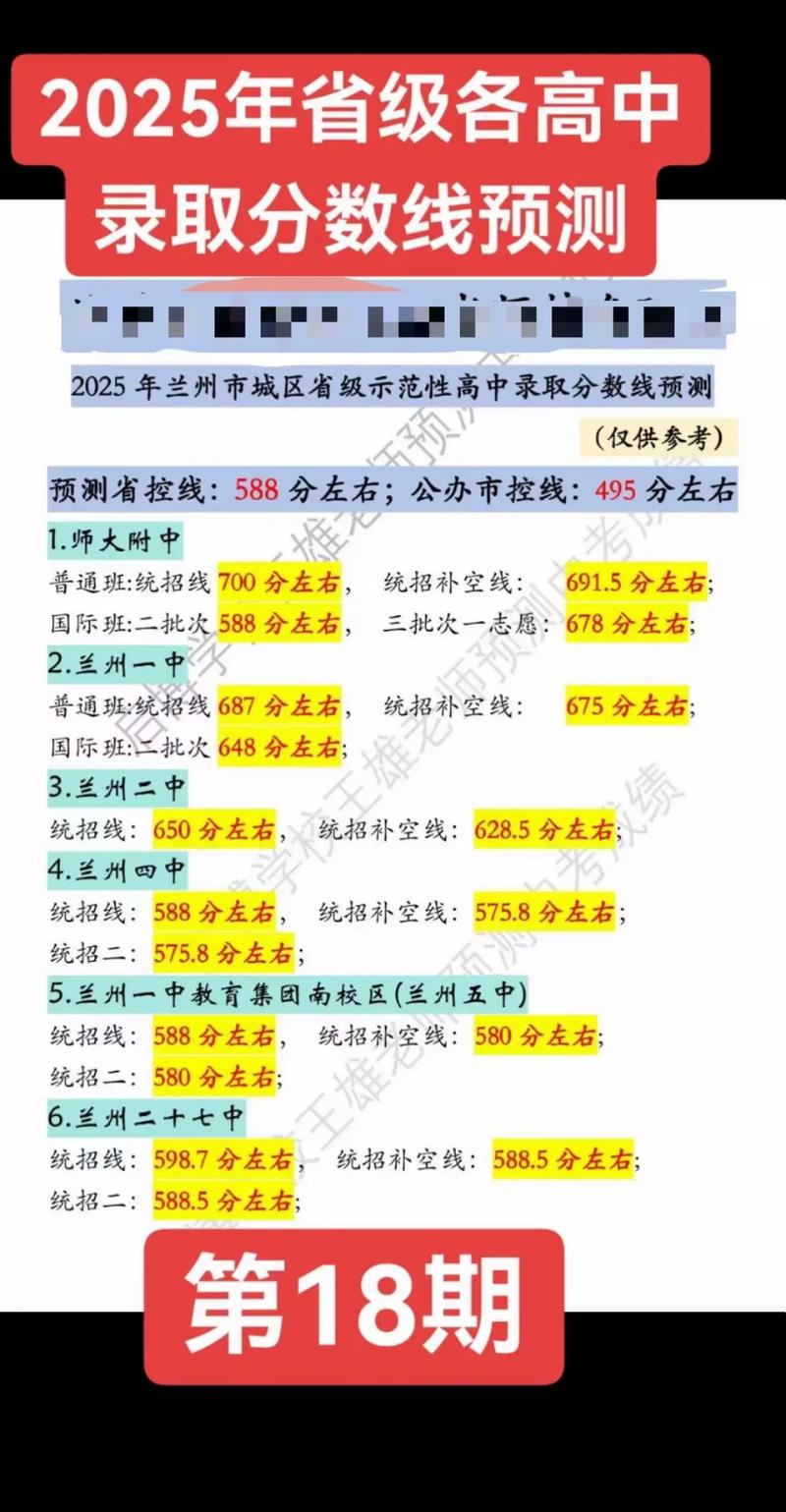 兰州东方高中录取分数线是多少？-图3