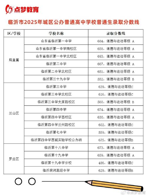 2025临沂初中报名何时开始?-图1 2025临沂初中报名何时开始?-图1