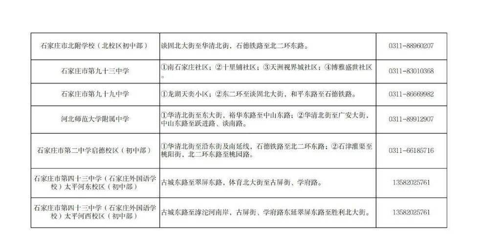 2025石家庄小学招生政策何时发布？-图2