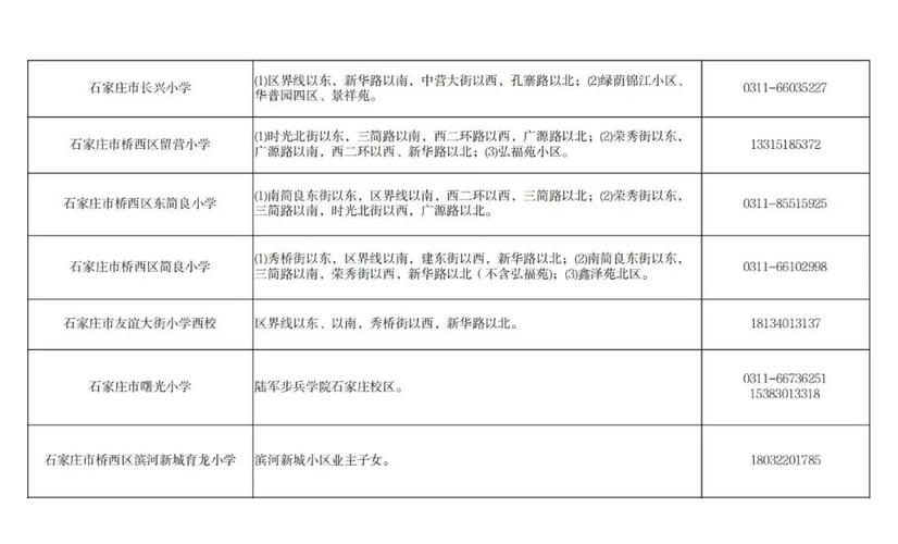 2025石家庄小学招生政策何时发布？-图3