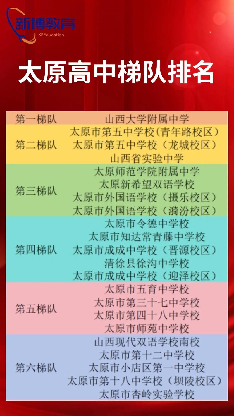 太原市2025好高中-图1 太原市2025好高中-图1