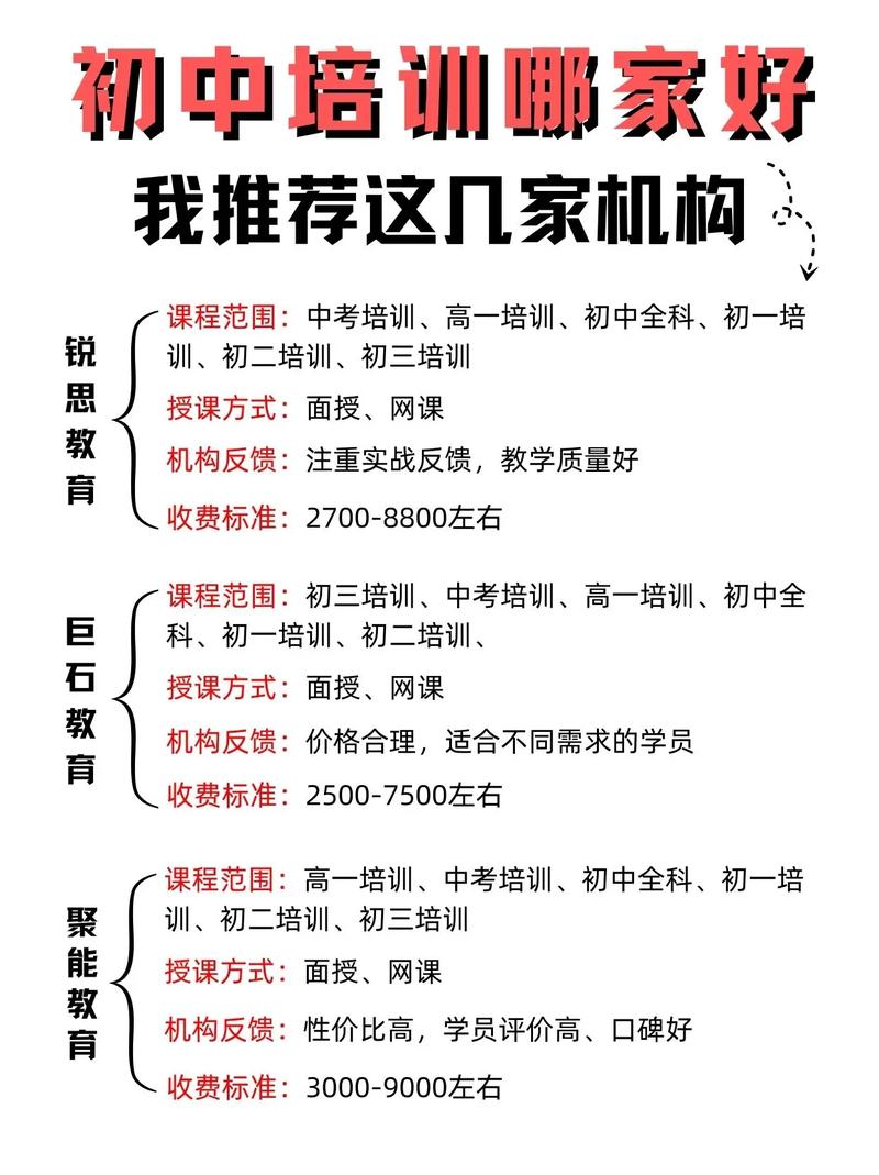 初中数学培训机构怎么选？-图3