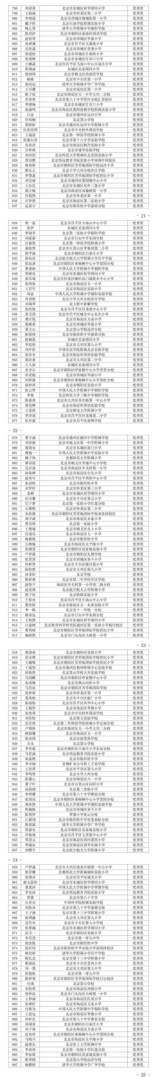 2025北京小学排名，哪些学校能领跑？-图2