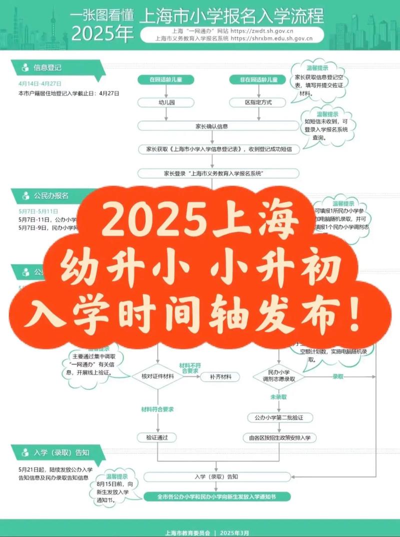 2025上海小学寒假何时放?安排有何变化?-图2 2025上海小学寒假何时放?安排有何变化?-图2