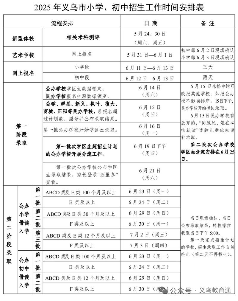 2025义乌小学招生政策何时发布?-图1 2025义乌小学招生政策何时发布?-图1