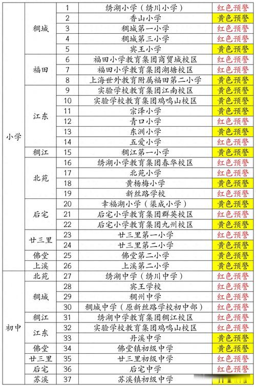 2025义乌小学招生政策何时发布?-图2 2025义乌小学招生政策何时发布?-图2