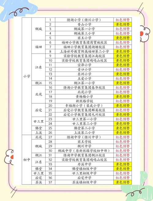 2025义乌小学招生政策何时发布?-图3 2025义乌小学招生政策何时发布?-图3