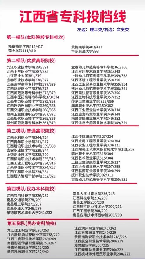 南昌幼师学校学费要多少？-图3