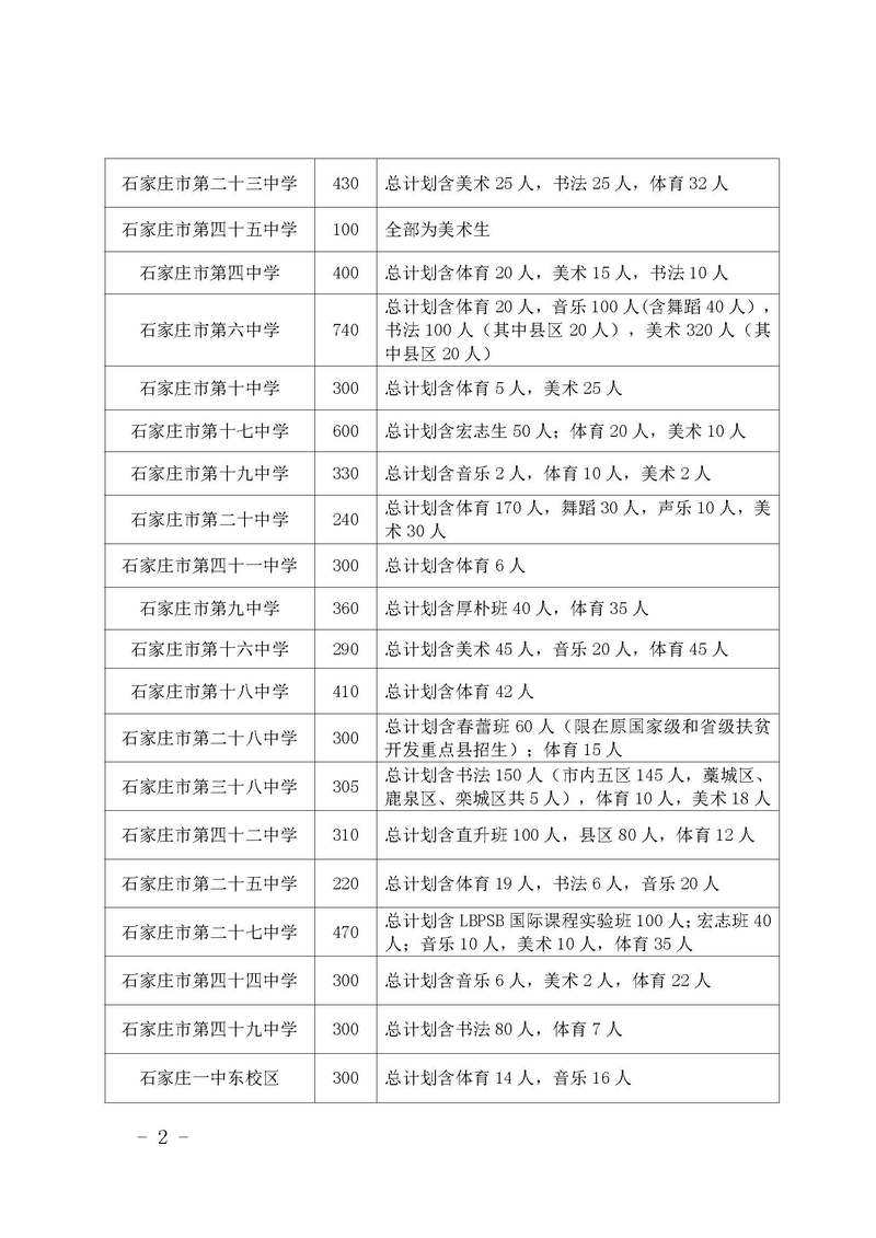 河北高中自主招生简章何时发布？-图1