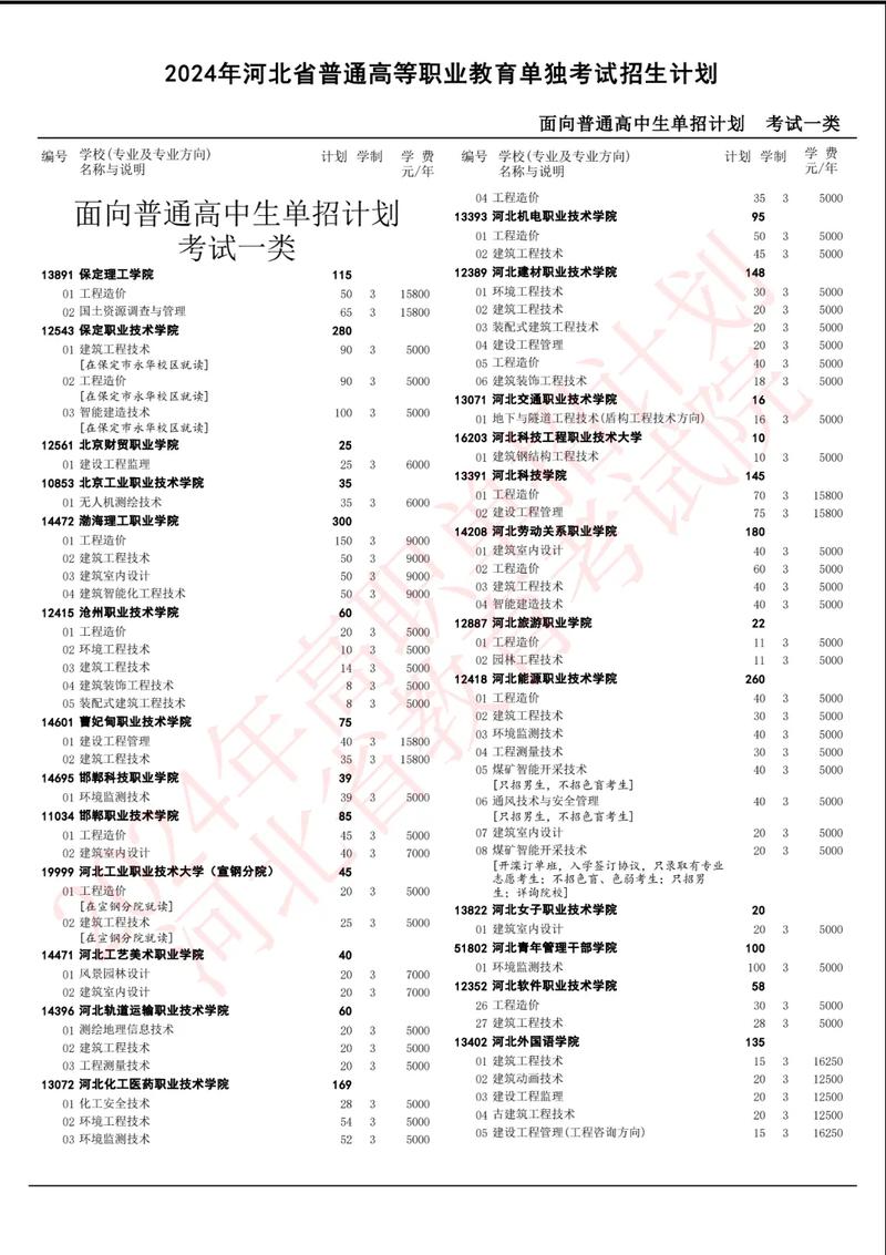 河北高中自主招生简章何时发布？-图2