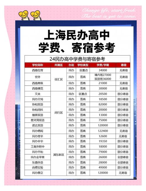 上海借读普通高中费用是多少？-图1