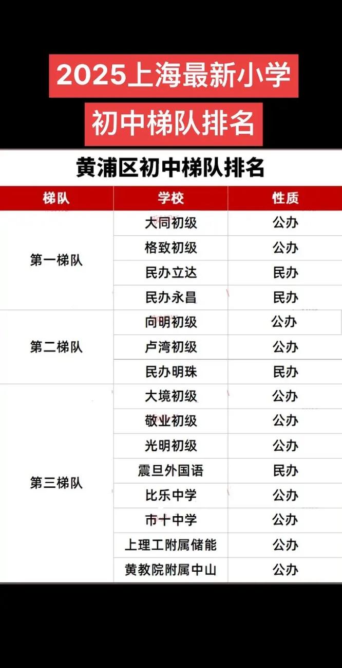 2025上海重点小学怎么进？-图2