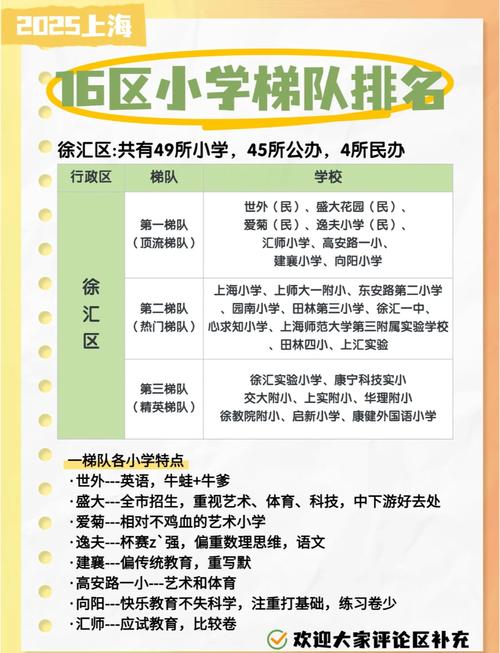 2025上海重点小学怎么进？-图3