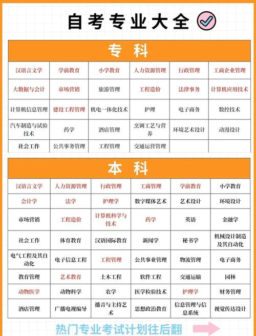 自考本科幼师专业到底难不难？-图1