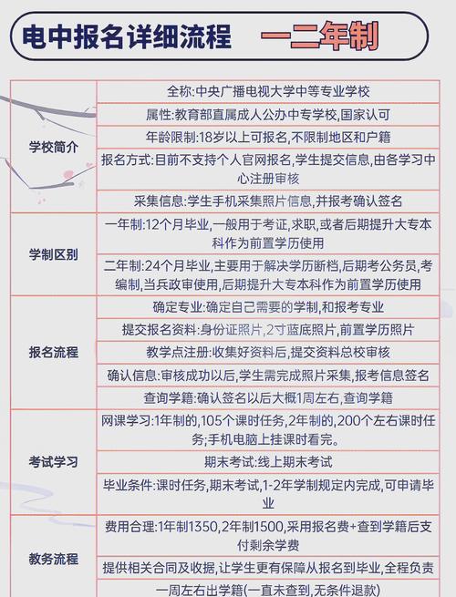 初中毕业能报电大吗?门槛高吗?-图1 初中毕业能报电大吗?门槛高吗?-图1