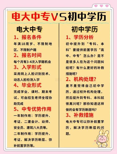 初中毕业能报电大吗?门槛高吗?-图2 初中毕业能报电大吗?门槛高吗?-图2