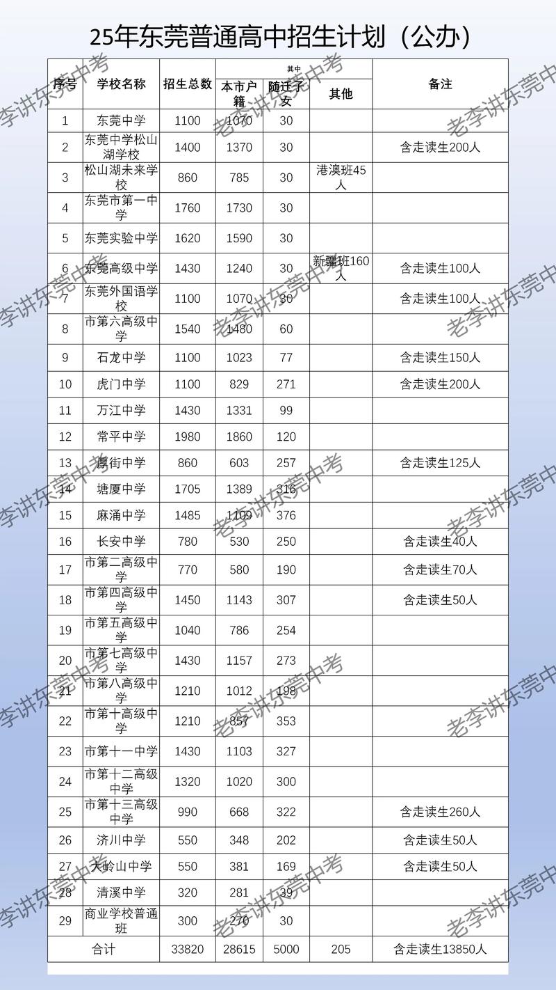 东莞高中什么时候免费-图2 东莞高中什么时候免费-图2