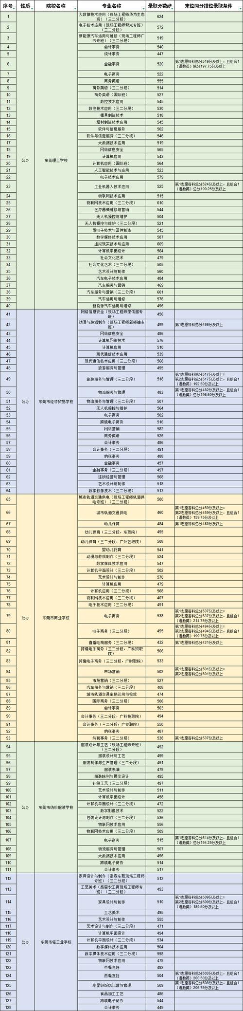 东莞高中什么时候免费-图3 东莞高中什么时候免费-图3
