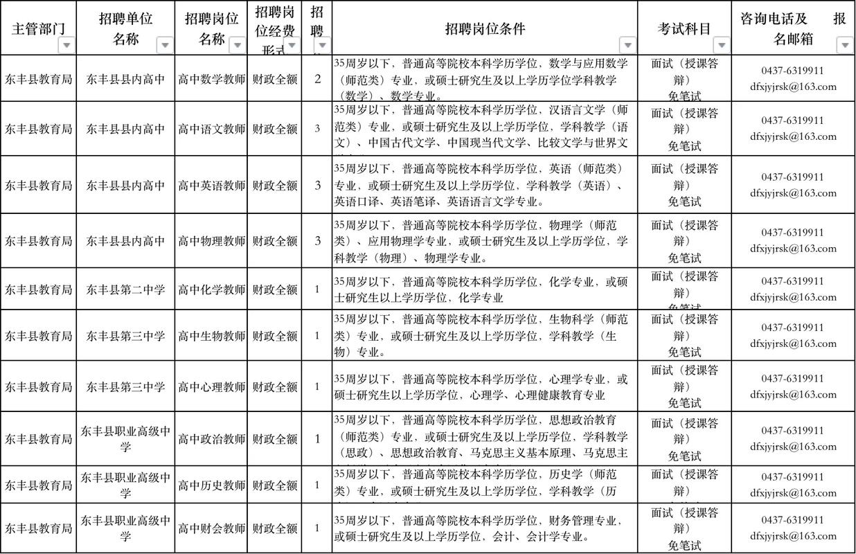 教师招聘考试内容是否包含高中知识?-图2 教师招聘考试内容是否包含高中知识?-图2