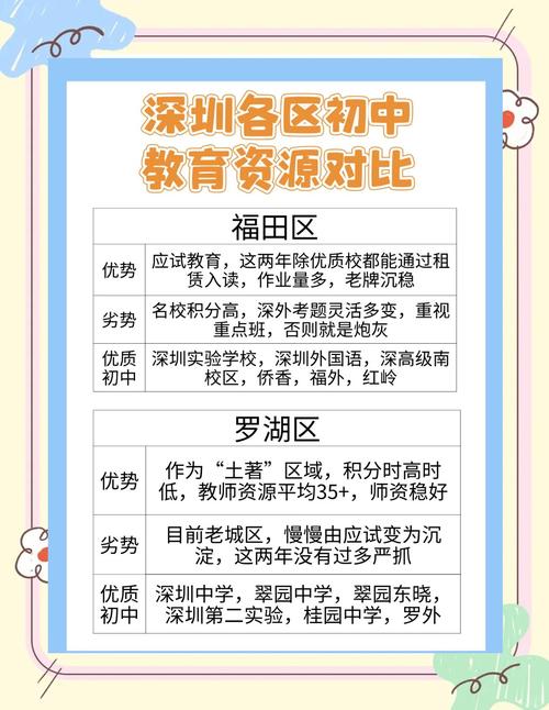 教育机构该扎根小学还是初中？-图2